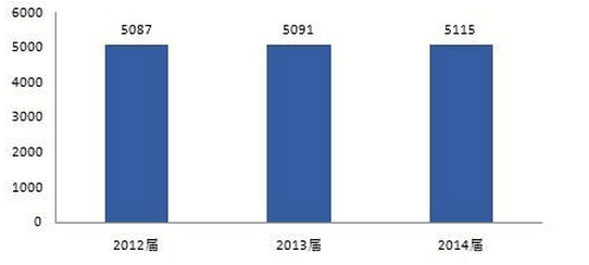 湖南师范大学就业情况怎么样