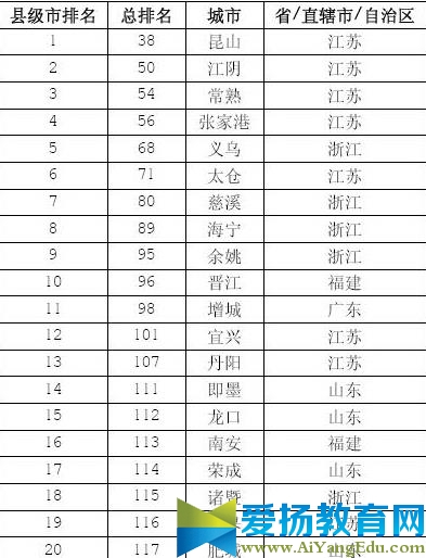 【中国百强县】排名2014  中国最富有县级市排行