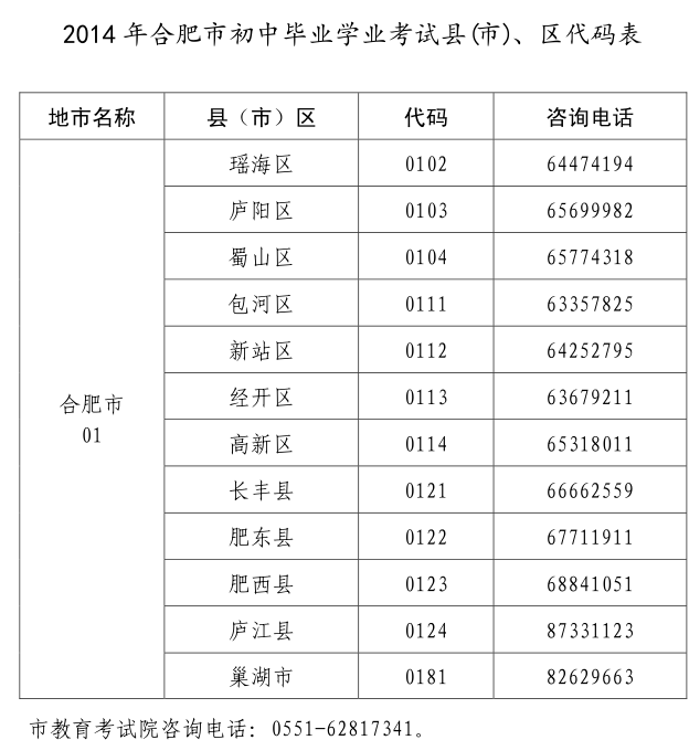 2014年合肥中考县（市）区代码表参考