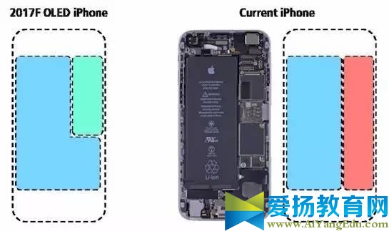 iphone8有几种颜色_苹果8会有什么颜色_iphone8有什么新颜色