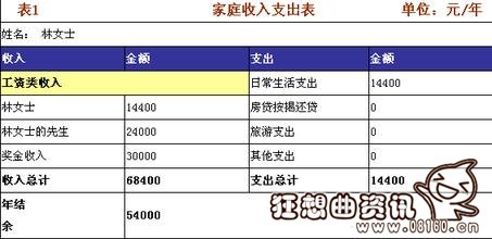 中国资产1000万的家庭有多少？解读中国高净值人群资产配置