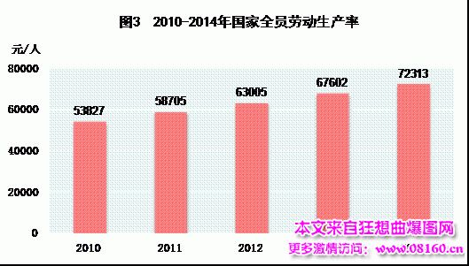 中国人均月收入是多少，2014中国城市人均收入