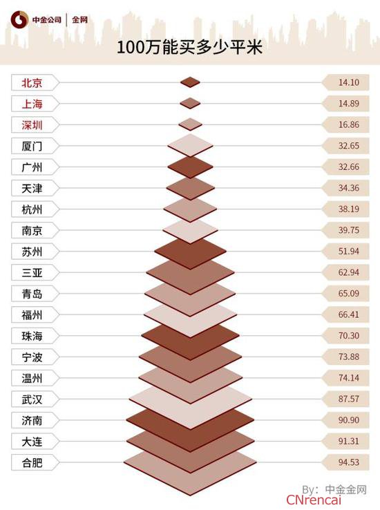 2016年营改增对房价的影响