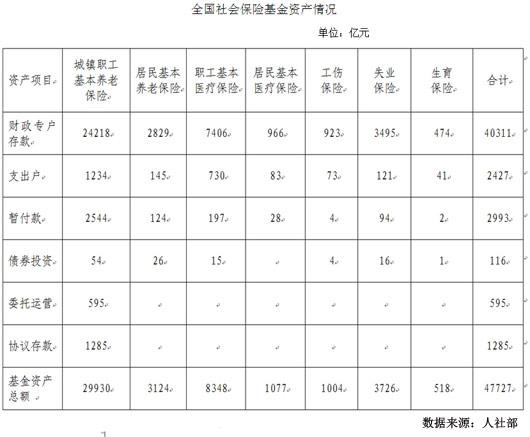 五险一金与毕业生起薪的关系分析