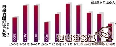 北京村官解决户口吗？北京大学生村官户口如何解决