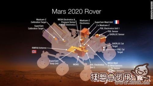 nasa2020火星计划，在火星上造氧气