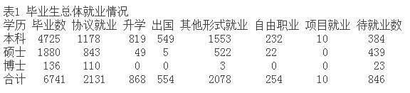 辽宁大学就业情况怎么样