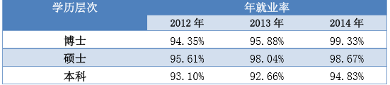 河北医科大学就业情况怎么样