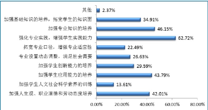 中国矿业大学（北京）就业情况怎么样