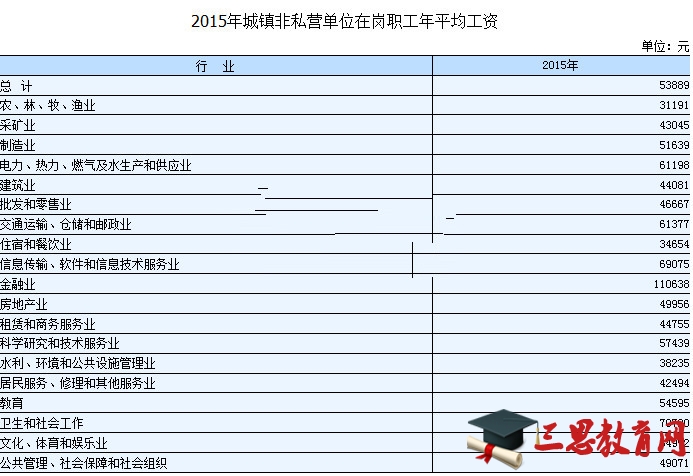 2016年湖南平均工资是多少