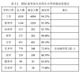 西华大学就业情况怎么样