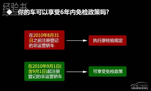 车辆年检新规定