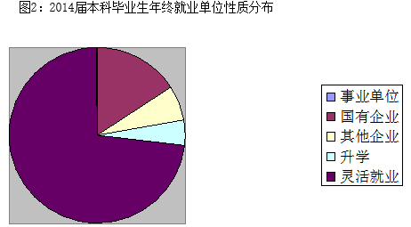 中北大学信息商务学院就业情况怎么样