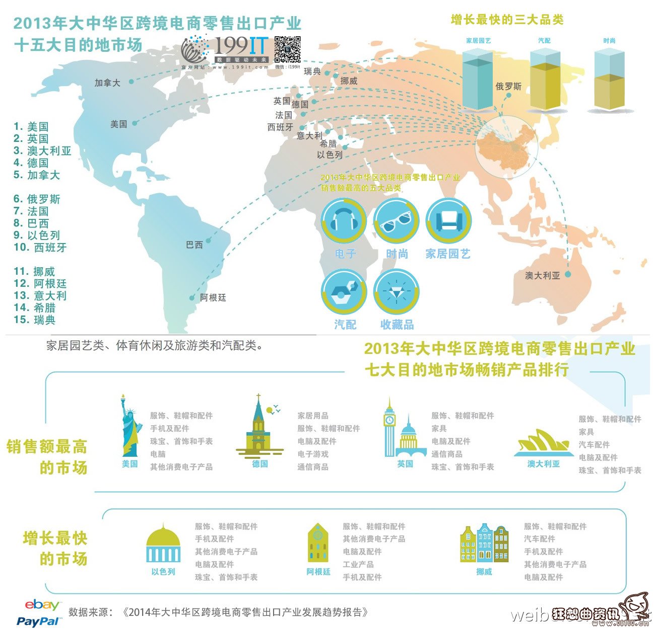 2015跨境电商发展趋势，阿里巴巴带动跨境电商