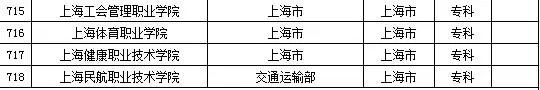 2016年上海市高校名单（67所）