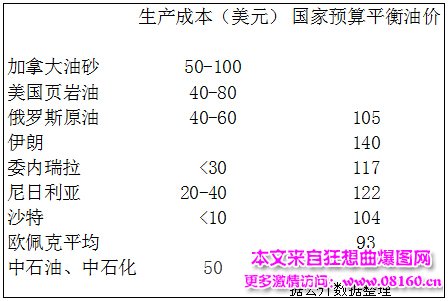 2015投资股市还是楼市？最好抄底石油？