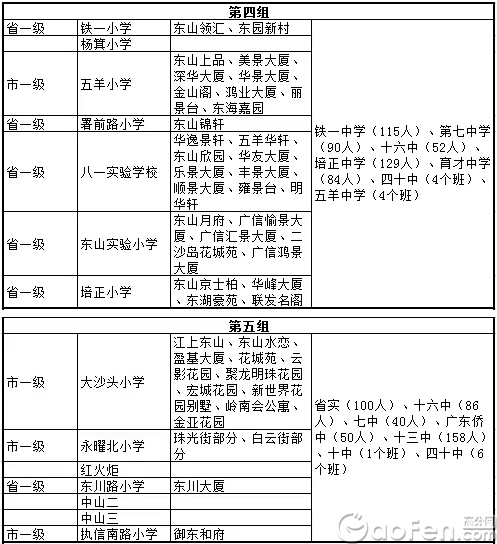 越秀学位调整海珠荔湾名校派位数增 最新小升初派位名单