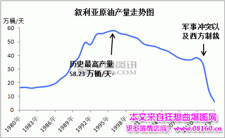 叙利亚被is攻占了多少，伊拉克与is的最新战况