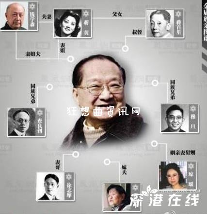 金庸表哥：徐志摩 金庸家族图谱（图）