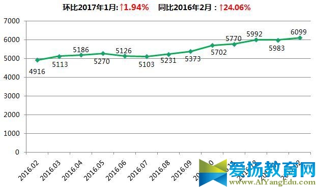 2017年2月安徽15城房价排名出炉