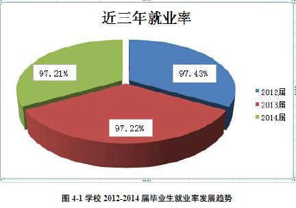 江苏师范大学科文学院就业情况怎么样