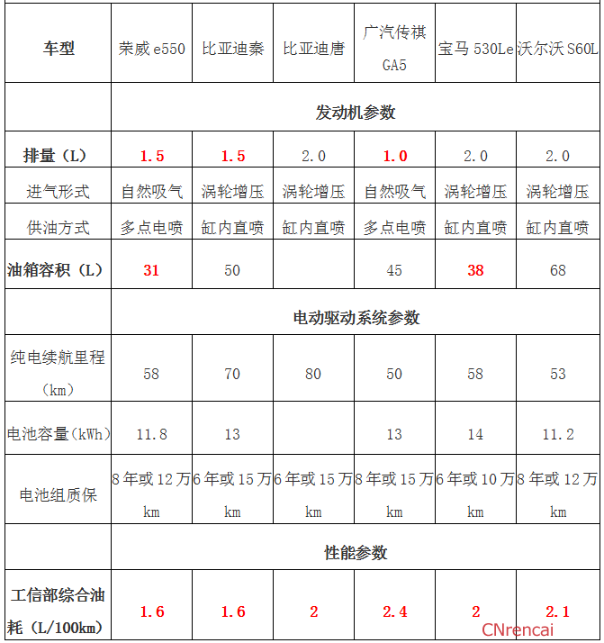 解读2016年上海新能源补贴政策