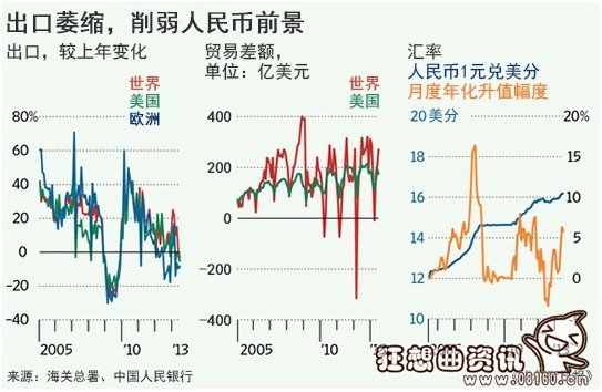 中国经济增速放缓原因，外媒仍看好中国经济