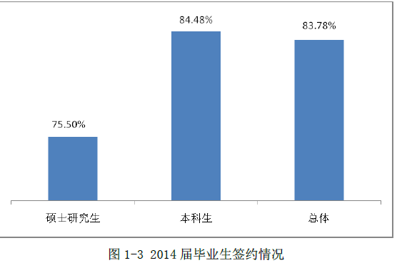 苏州科技学院就业情况怎么样