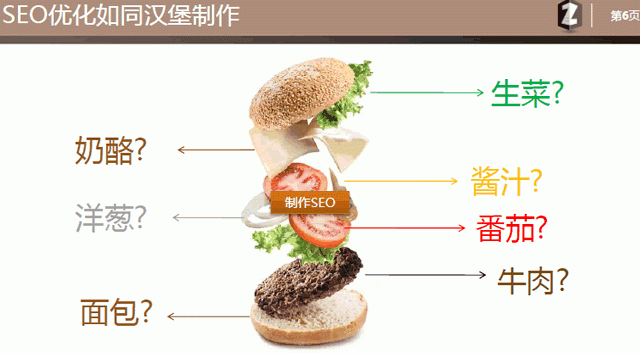 用心写的文章：乙方seo提案模板