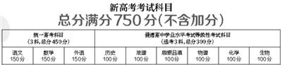 北京高考将实行“3+3”改革方案 文理不再分科2