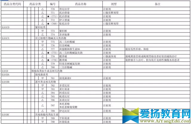 国家医保目录最新版