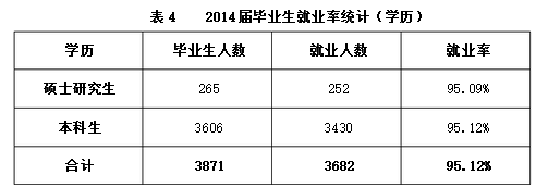 成都信息工程学院就业情况怎么样