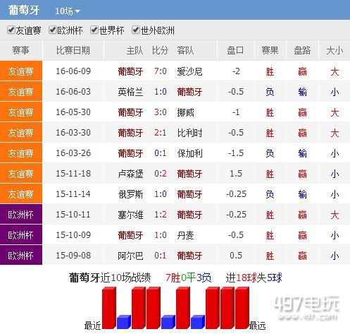 葡萄牙vs奥地利比分预测一览_葡萄牙vs奥地利战队实力战况比分预告