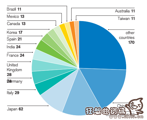 2015中国中产阶级十大标准，中国中产阶级人数达1.09亿名