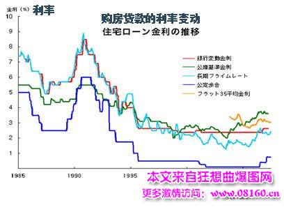 楼市泡沫破灭后的日本，地产泡沫破灭后的日本