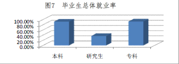 西华师范大学就业情况怎么样