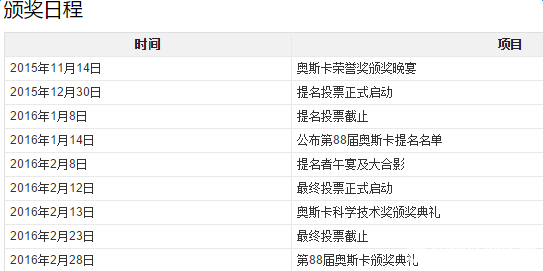 2016第88届奥斯卡颁奖礼直播