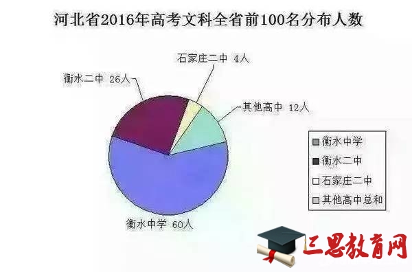 高考分数