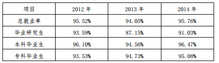 四川师范大学就业情况怎么样