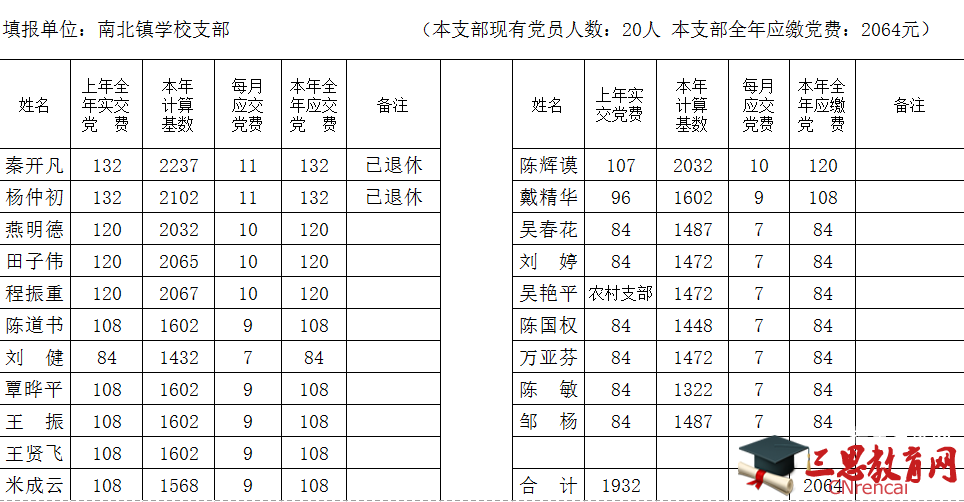 部队党费收缴标准2016