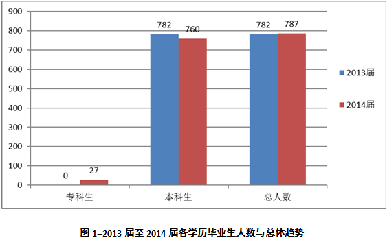 新疆艺术学院就业情况怎么样