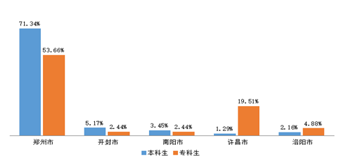 河南农业大学就业情况怎么样