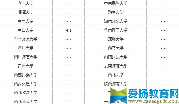 2017逻辑学专业大学排名 全国逻辑学专业大学院校名单　