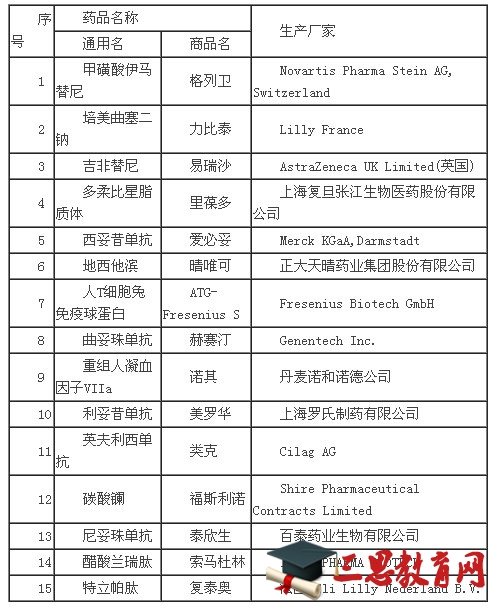 杭州2015年大病保险新政策