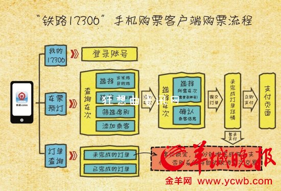 春运购票日历：在外漂泊回家真难春运购票日历全攻略