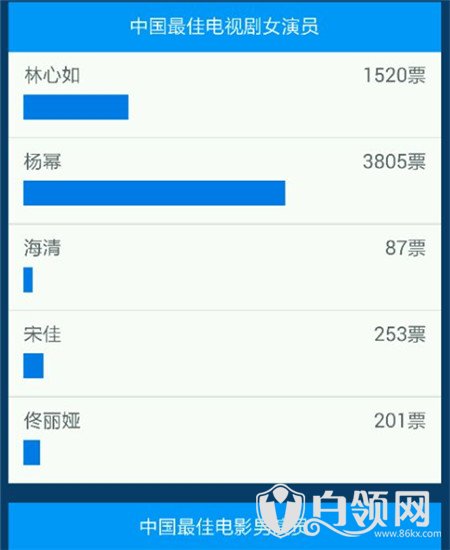 2016华鼎奖投票地址介绍 第18届华鼎奖正式投票渠道汇总