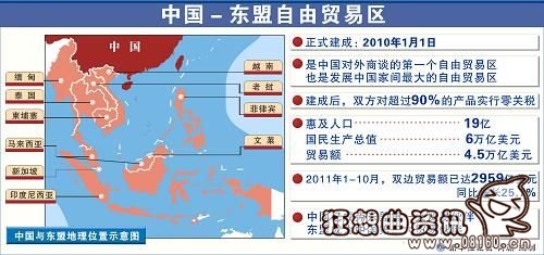 中国东盟自由贸易协定，给中国带来巨大利益