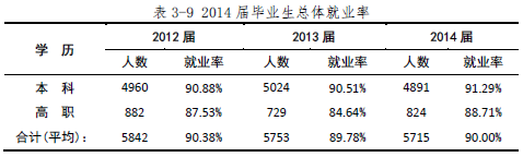 西安工程大学就业情况怎么样