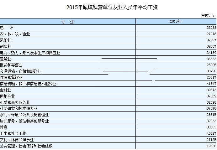 2016年湖南平均工资是多少