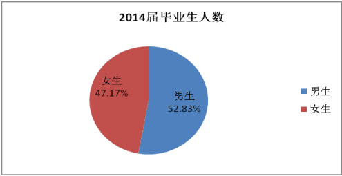 邵阳学院就业情况怎么样